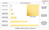 ROSEROSA Peel and Stick Matt Solid Contact Paper Self-Adhesive Wallpaper Door Wrap Countertop Moulding Trim KS492