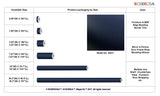ROSEROSA Peel and Stick Matte Solid Contactpaper Self-Adhesive Wallpaper Door Wrap Countertop Moulding Trim SG51